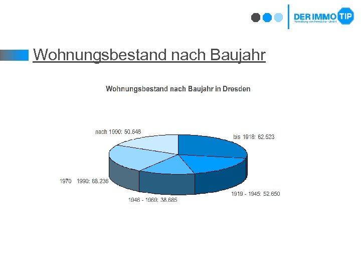 Wohnungsbestand nach Baujahr 