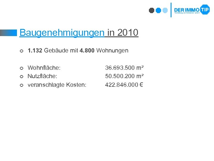 Baugenehmigungen in 2010 ¢ 1. 132 Gebäude mit 4. 800 Wohnungen ¢ Wohnfläche: Nutzfläche: