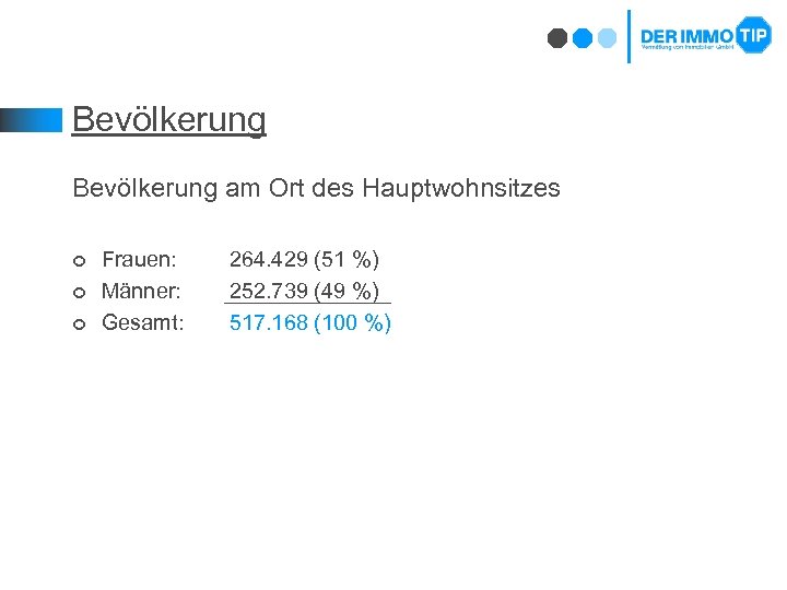 Bevölkerung am Ort des Hauptwohnsitzes ¢ ¢ ¢ Frauen: Männer: Gesamt: 264. 429 (51