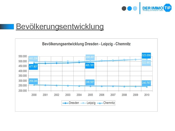 Bevölkerungsentwicklung 