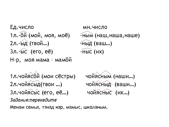 Ед. число 1 л. -öй (мой, моя, моё) 2 л. -ыд (твой…) 3 л.