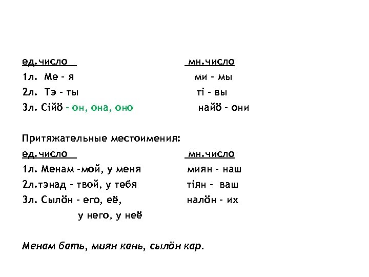 ед. число 1 л. Ме – я 2 л. Тэ – ты 3 л.