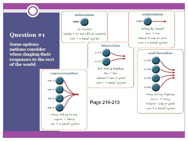 Question #1 Some options nations consider when shaping their responses to the rest of