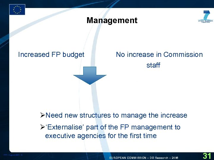 Management Increased FP budget + No increase in Commission staff ØNeed new structures to