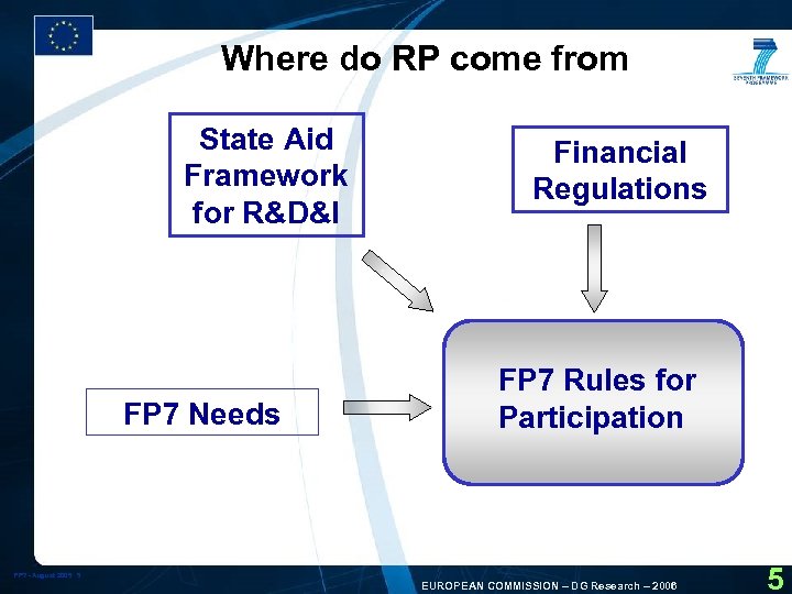 Where do RP come from State Aid Framework for R&D&I FP 7 Needs FP