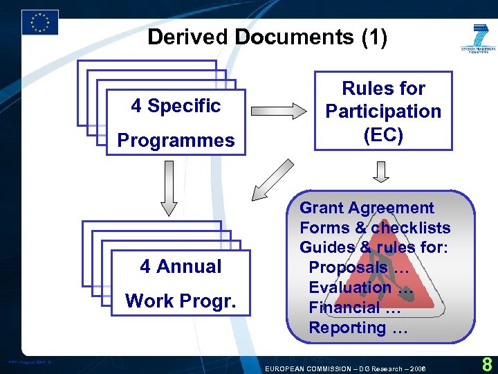 Derived Documents (1) 4 Specific Programmes 4 Annual Work Progr. FP 7 - August