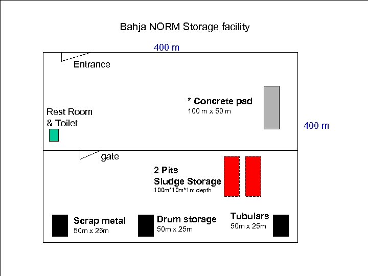 Bahja NORM Storage facility 400 m Entrance * Concrete pad Rest Room & Toilet