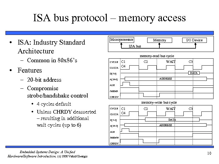 ISA bus protocol – memory access • ISA: Industry Standard Architecture – Common in