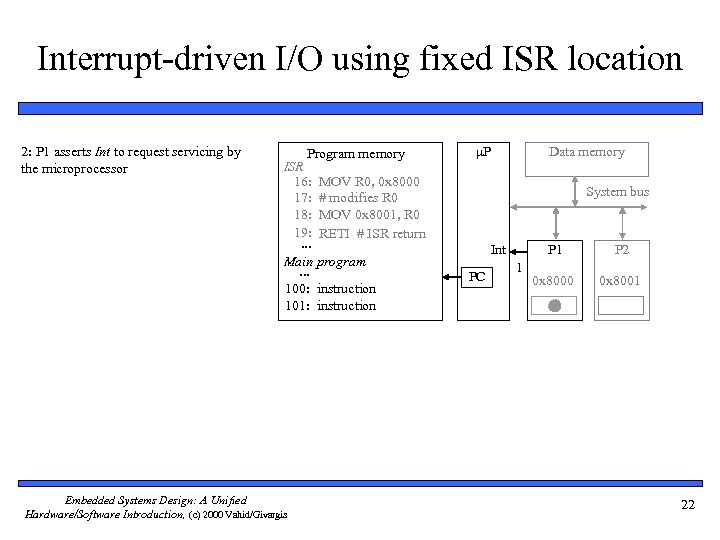 Interrupt-driven I/O using fixed ISR location 2: P 1 asserts Int to request servicing