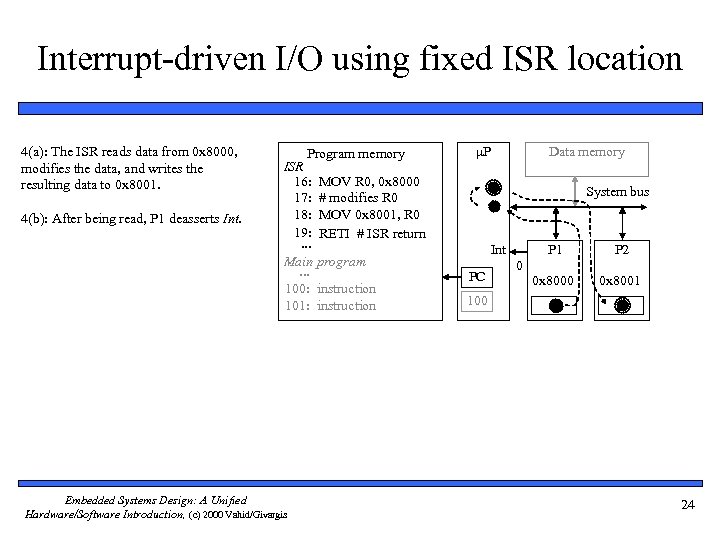 Interrupt-driven I/O using fixed ISR location 4(a): The ISR reads data from 0 x