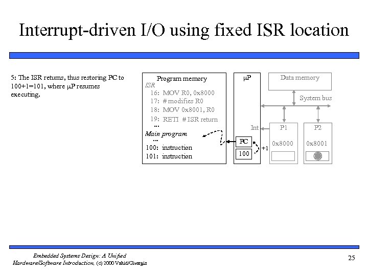 Interrupt-driven I/O using fixed ISR location 5: The ISR returns, thus restoring PC to