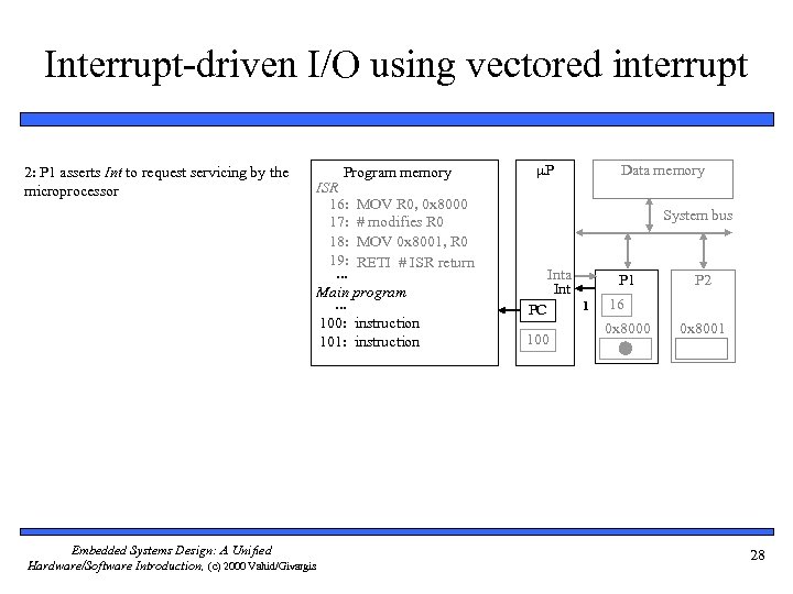 Interrupt-driven I/O using vectored interrupt 2: P 1 asserts Int to request servicing by