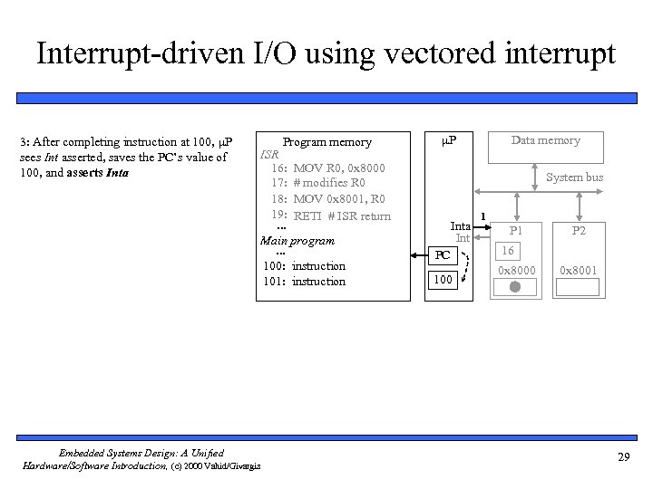 Interrupt-driven I/O using vectored interrupt 3: After completing instruction at 100, μP sees Int