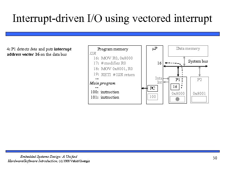 Interrupt-driven I/O using vectored interrupt 4: P 1 detects Inta and puts interrupt address
