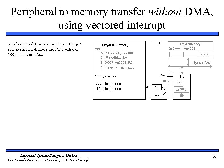 Peripheral to memory transfer without DMA, using vectored interrupt 3: After completing instruction at