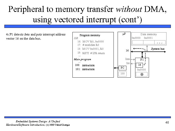 Peripheral to memory transfer without DMA, using vectored interrupt (cont’) 4: P 1 detects