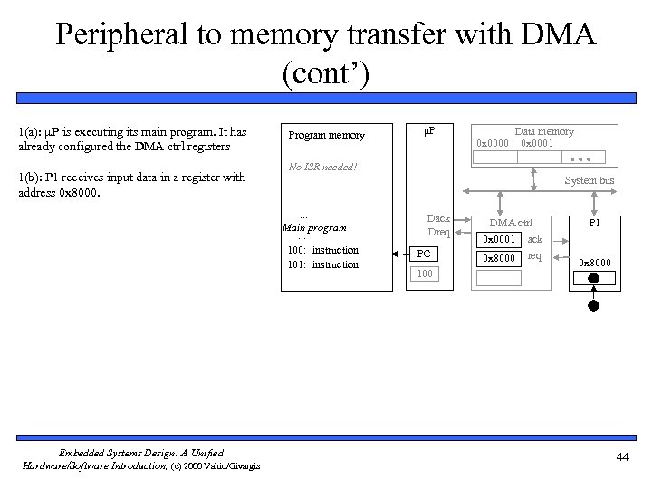 Peripheral to memory transfer with DMA (cont’) 1(a): P is executing its main program.