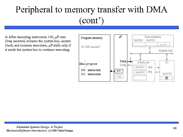Peripheral to memory transfer with DMA (cont’) 4: After executing instruction 100, P sees