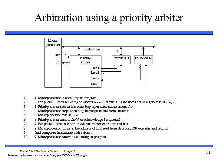 Arbitration using a priority arbiter Microprocessor System bus Inta Int 5 3 7 Peripheral