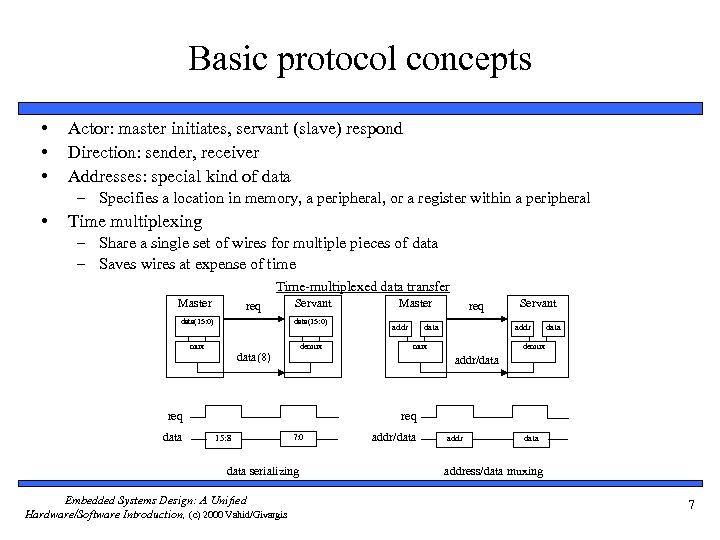 Basic protocol concepts • • • Actor: master initiates, servant (slave) respond Direction: sender,