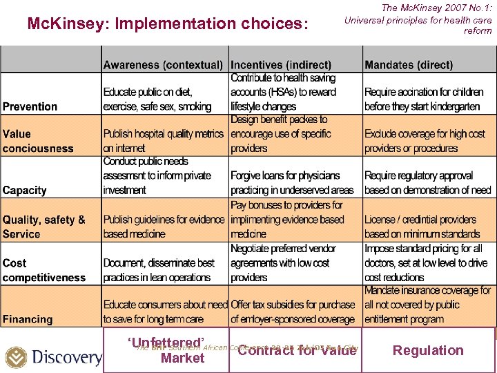 Mc. Kinsey: Implementation choices: The Mc. Kinsey 2007 No. 1: Universal principles for health