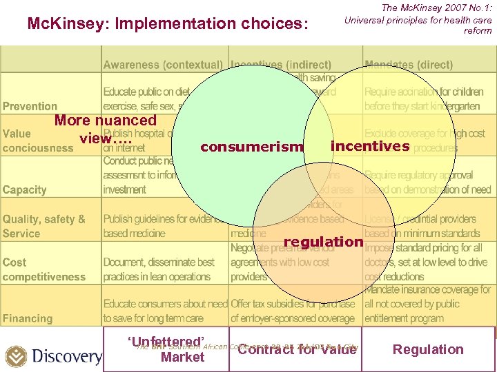 Mc. Kinsey: Implementation choices: More nuanced view…. consumerism The Mc. Kinsey 2007 No. 1: