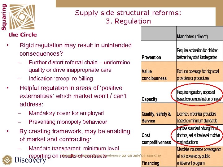 Supply side structural reforms: 3. Regulation • Rigid regulation may result in unintended consequences?