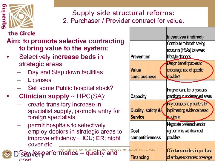 Supply side structural reforms: 2. Purchaser / Provider contract for value: Aim: to promote