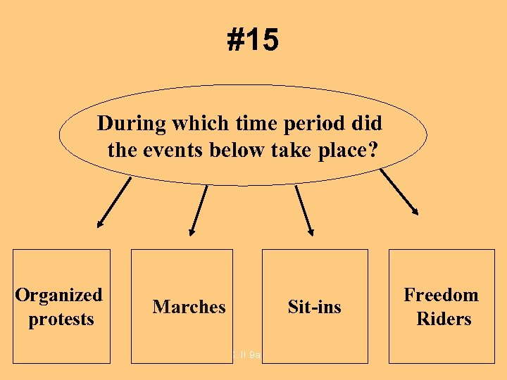 #15 During which time period did the events below take place? Organized protests Marches