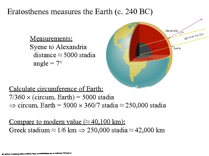 Eratosthenes measures the Earth (c. 240 BC) Measurements: Syene to Alexandria distance ≈ 5000
