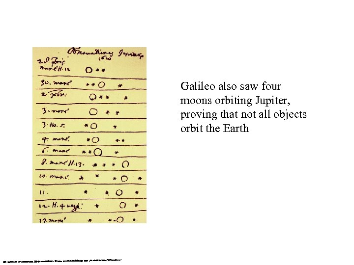 Galileo also saw four moons orbiting Jupiter, proving that not all objects orbit the