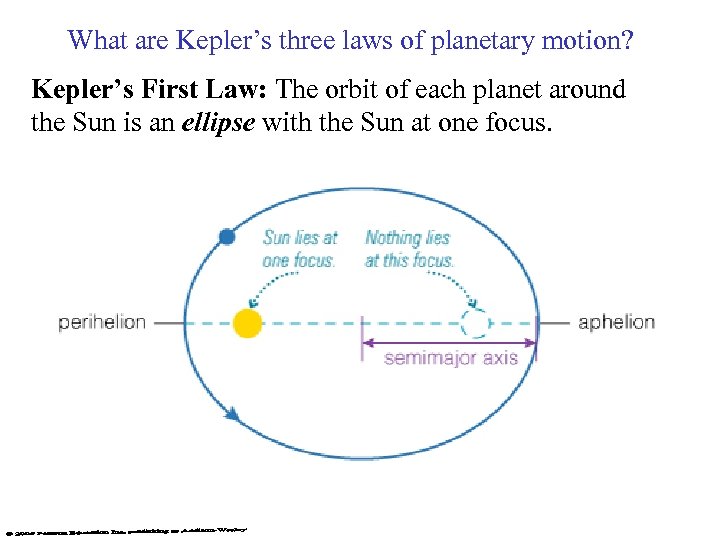 What are Kepler’s three laws of planetary motion? Kepler’s First Law: The orbit of