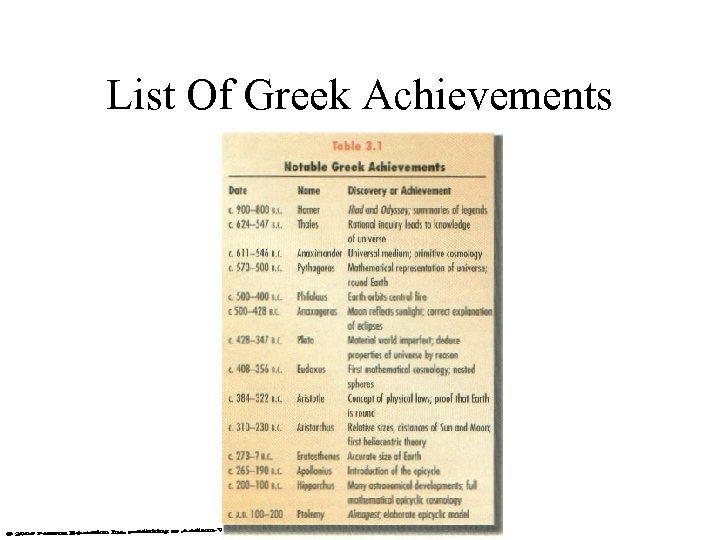List Of Greek Achievements 