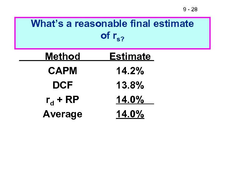 9 - 28 What’s a reasonable final estimate of rs? Method CAPM DCF rd
