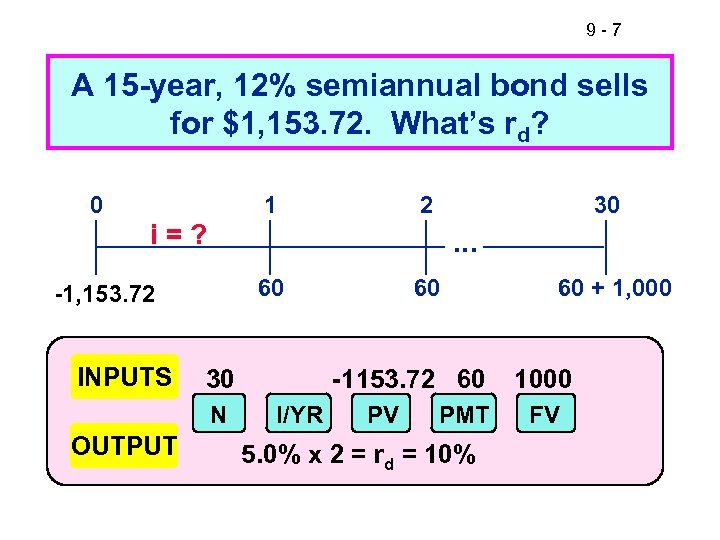 9 -7 A 15 -year, 12% semiannual bond sells for $1, 153. 72. What’s