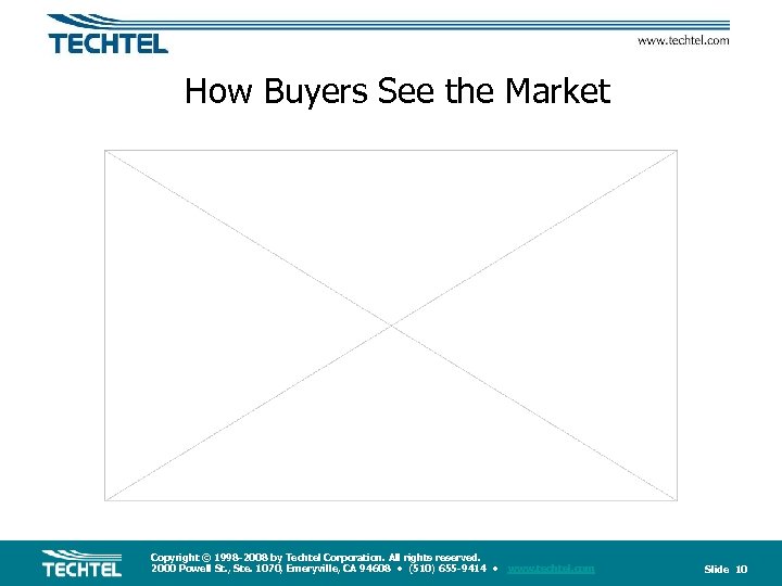 How Buyers See the Market Copyright © 1998 -2008 by Techtel Corporation. All rights