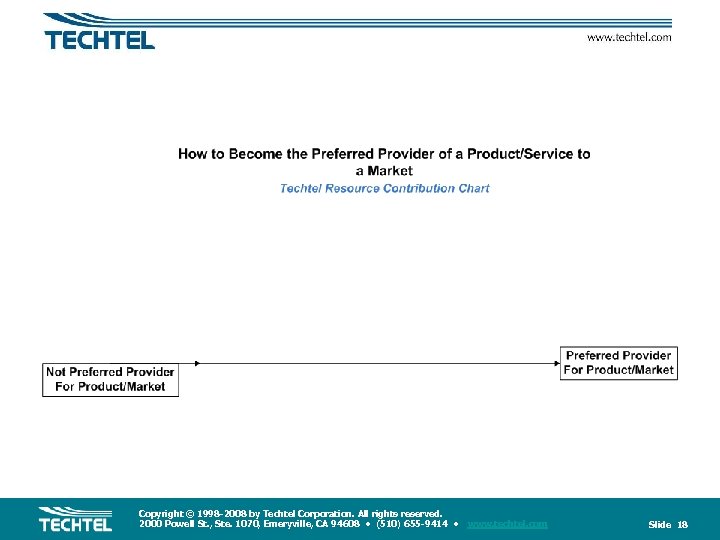 Copyright © 1998 -2008 by Techtel Corporation. All rights reserved. 2000 Powell St. ,