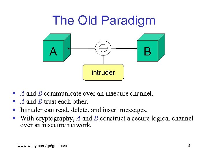 The Old Paradigm A B intruder § § A and B communicate over an