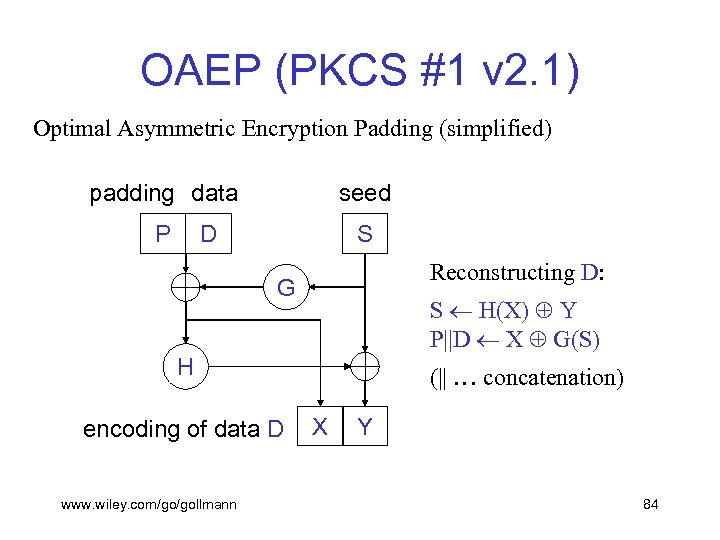 OAEP (PKCS #1 v 2. 1) Optimal Asymmetric Encryption Padding (simplified) padding data seed