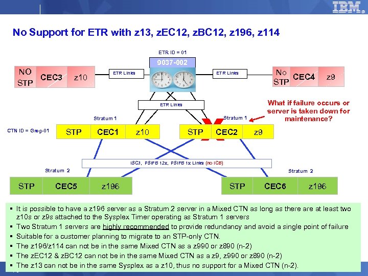 No Support for ETR with z 13, z. EC 12, z. BC 12, z