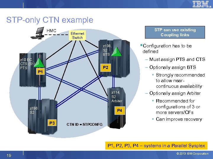 STP-only CTN example HMC STP can use existing Coupling links Ethernet Switch §Configuration has