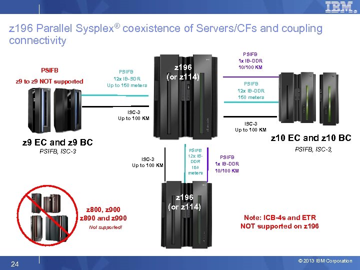 z 196 Parallel Sysplex® coexistence of Servers/CFs and coupling connectivity PSIFB 12 x IB-SDR