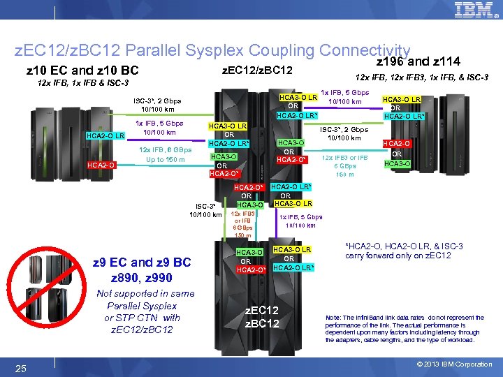 z. EC 12/z. BC 12 Parallel Sysplex Coupling Connectivity z 10 EC and z