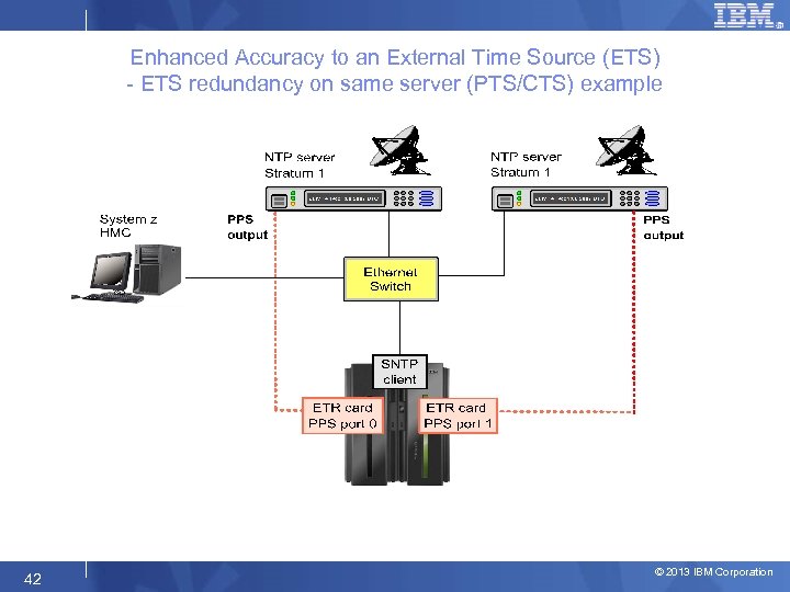 Enhanced Accuracy to an External Time Source (ETS) - ETS redundancy on same server