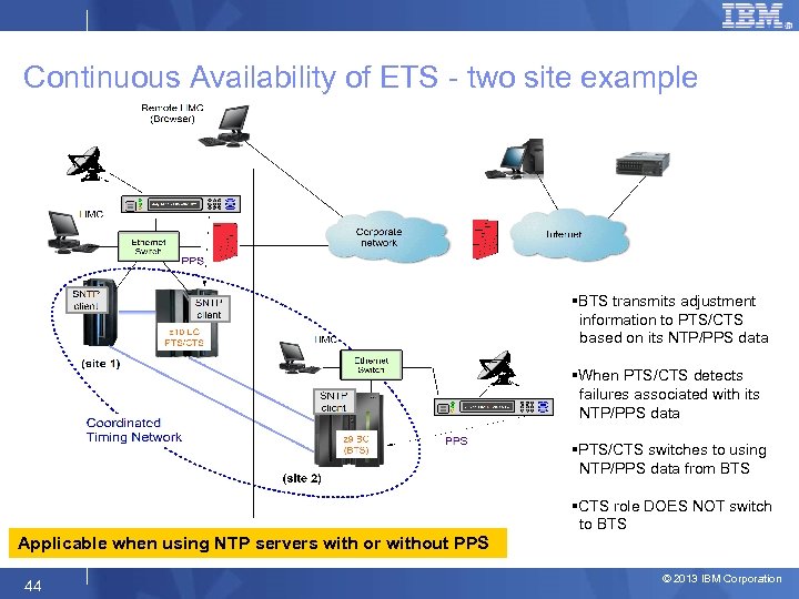 Continuous Availability of ETS - two site example §BTS transmits adjustment information to PTS/CTS