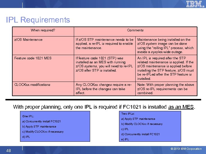 IPL Requirements When required? Comments z/OS Maintenance If z/OS STP maintenance needs to be