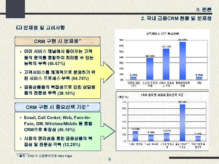 II. 본론 2. 국내 금융CRM 현황 및 문제점 & 문제점 및 고려사항 CRM 구현