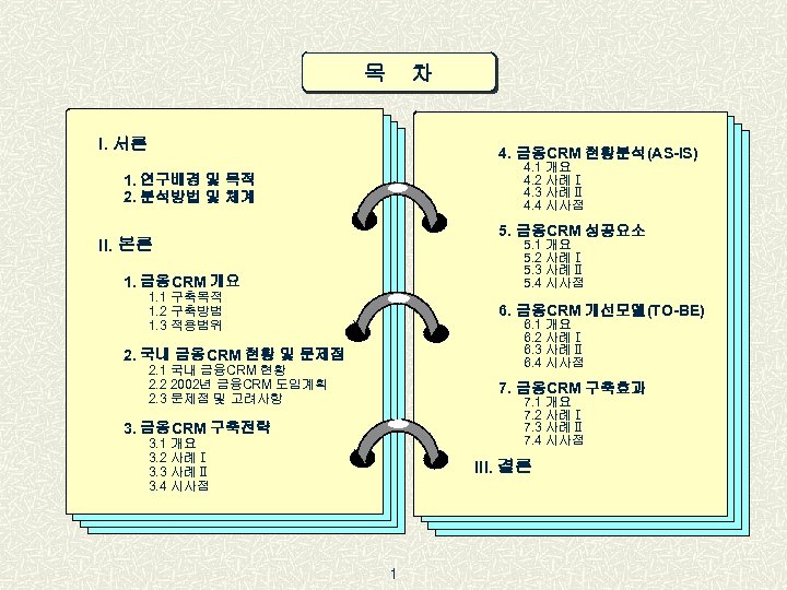 목 차 I. 서론 4. 금융CRM 현황분석(AS-IS) 4. 1 개요 4. 2 사례Ⅰ 4.