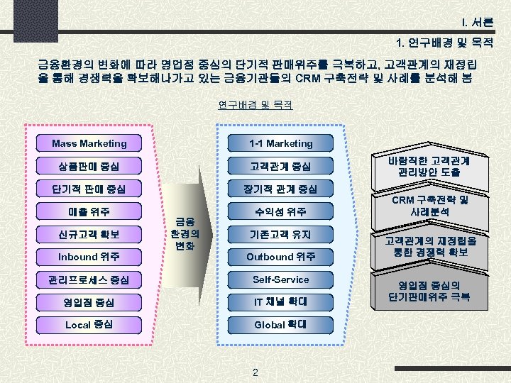 I. 서론 1. 연구배경 및 목적 금융환경의 변화에 따라 영업점 중심의 단기적 판매위주를 극복하고,