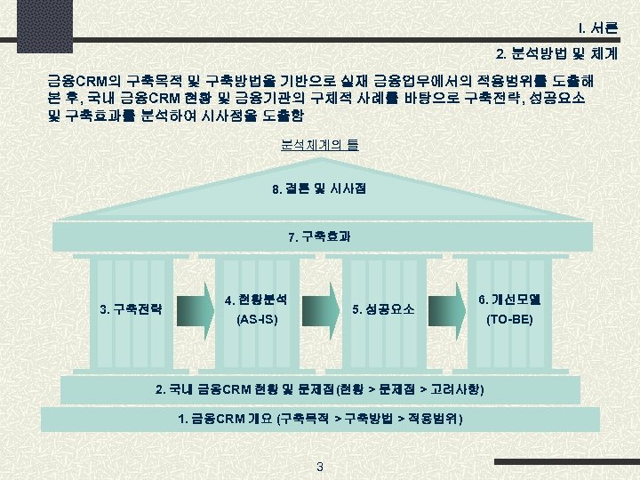 I. 서론 2. 분석방법 및 체계 금융CRM의 구축목적 및 구축방법을 기반으로 실재 금융업무에서의 적용범위를